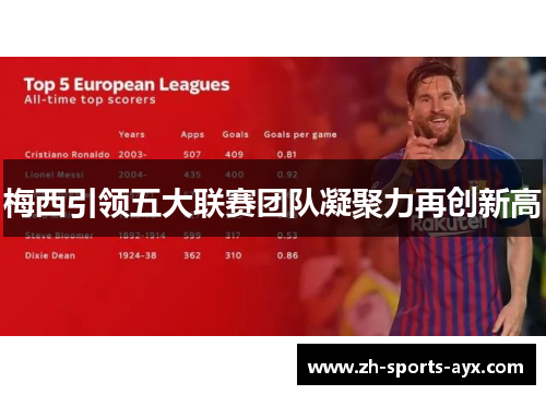 梅西引领五大联赛团队凝聚力再创新高