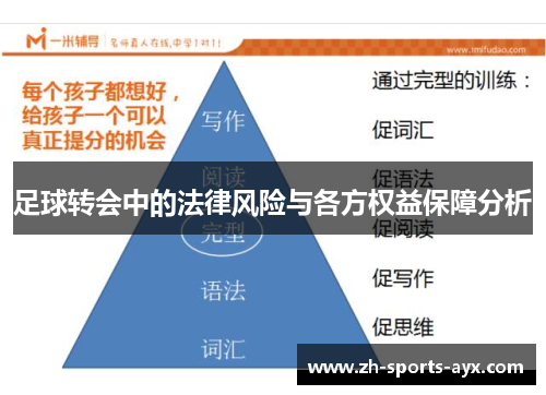 足球转会中的法律风险与各方权益保障分析