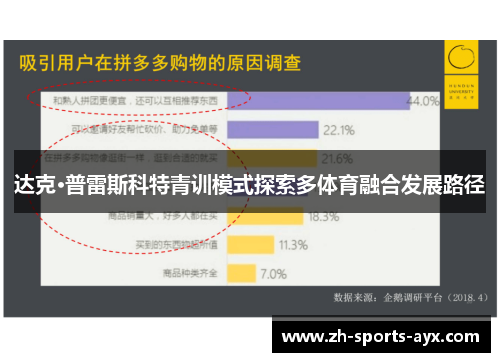 达克·普雷斯科特青训模式探索多体育融合发展路径
