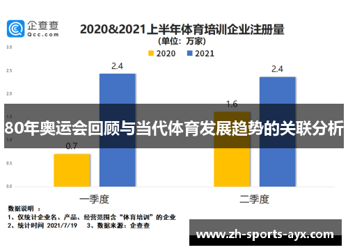 80年奥运会回顾与当代体育发展趋势的关联分析 80年奥运会回顾与当代体育发展趋势的关联分析